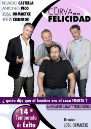 La Curva de la Felicidad